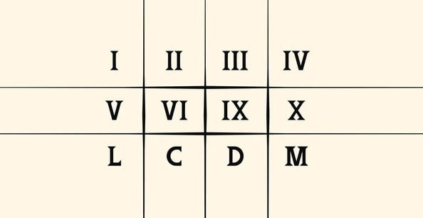 Remplacer les chiffres romains par des lettres
