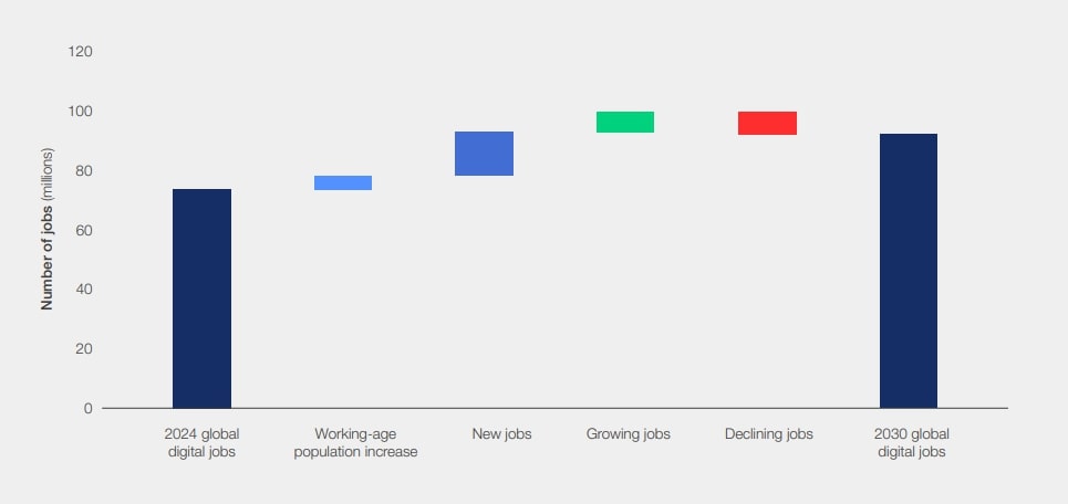 emploi-numerique