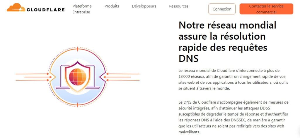 Cloudflare