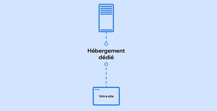 hébergement dédié