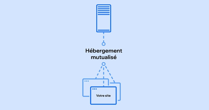 hébergement mutualisé