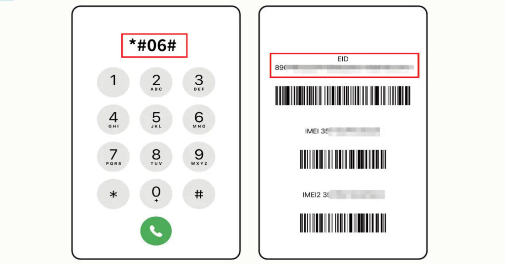 Embedded Identity Document