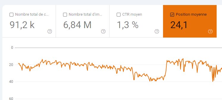La position moyenne globale : un indicateur à relativiser