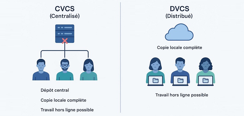 Contrôle de version cloud : ce que votre équipe produit a à y gagner