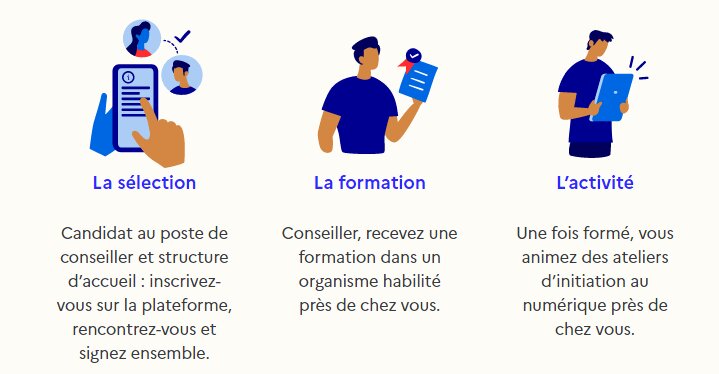 Comment devenir conseiller numérique ?