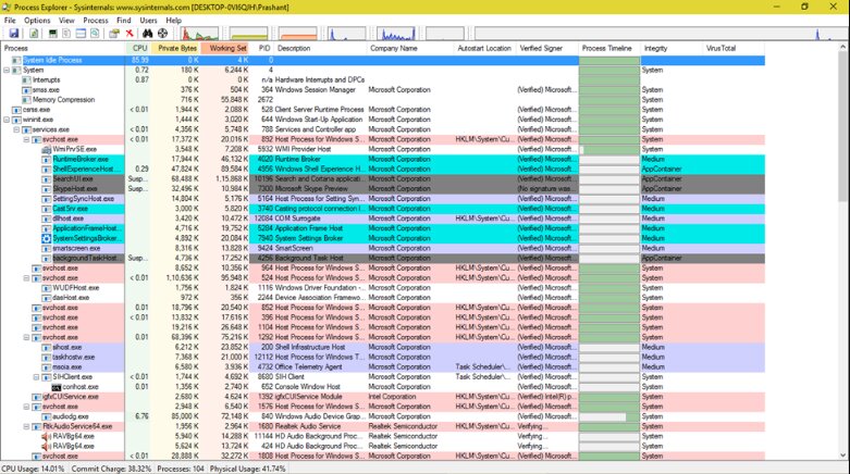 Process Explorer